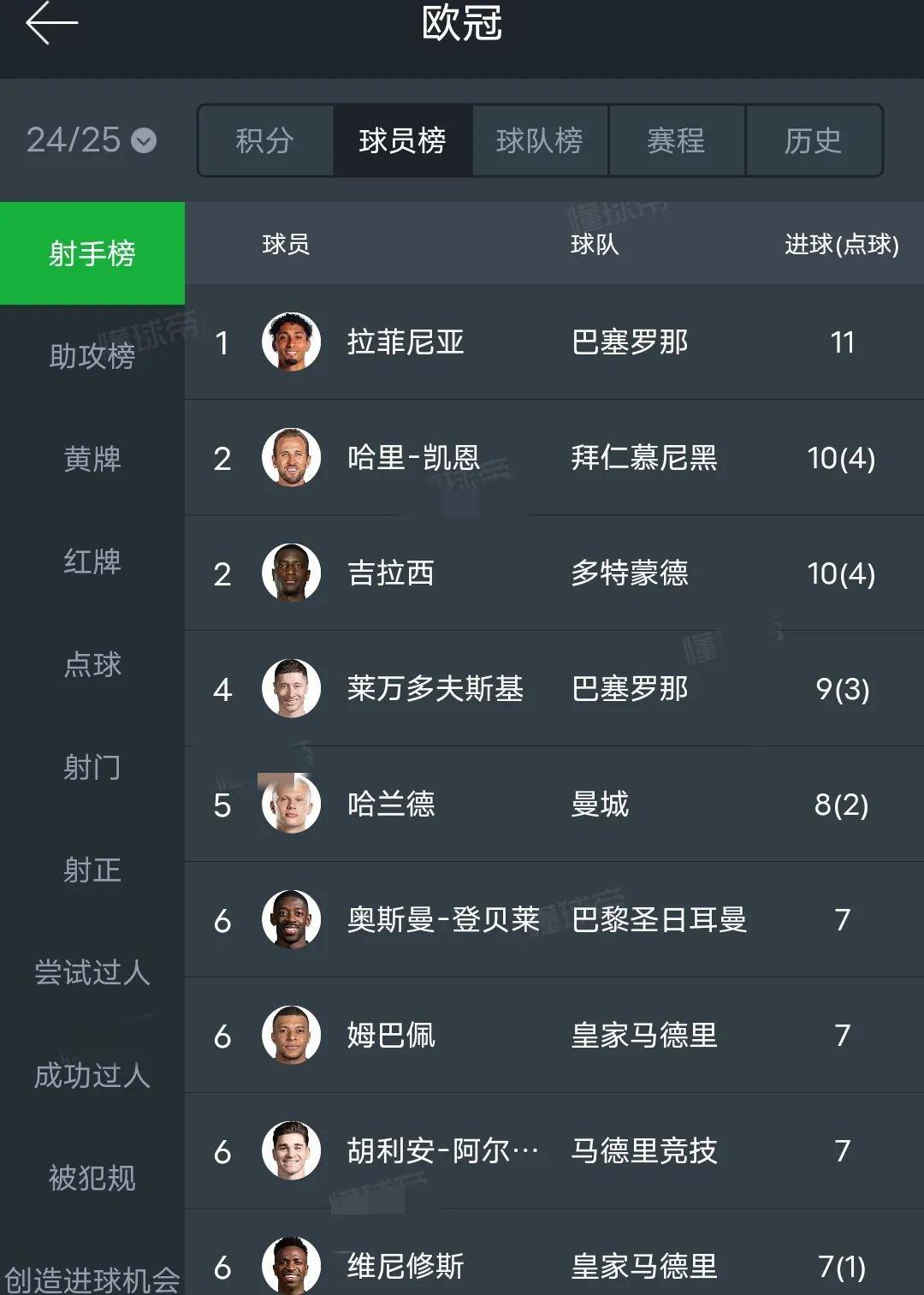 爱游戏（ayx）-曼城反超皇马！世俱杯最新赔率榜，马竞输球仍第七，拜仁上榜(曼城今年最新的阵容)