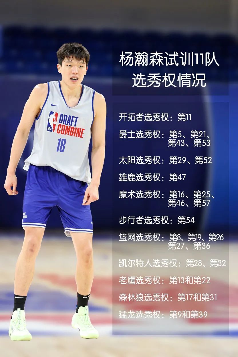 爱游戏（ayx）-包含67人退出今年NBA选秀杨瀚森落选概率极低的词条